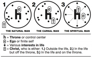 carnalchristianity